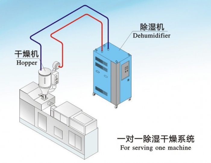 2022年今年梅雨季節什么時候開始，除濕機干衣小技巧