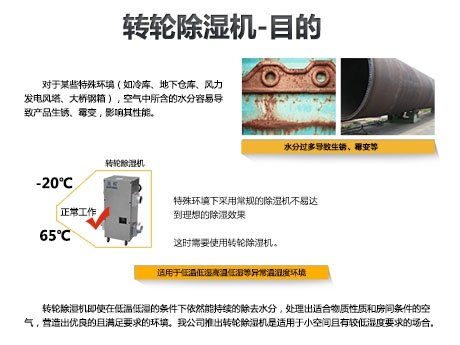 除濕機(jī)除濕效果不好，教你幾招解決