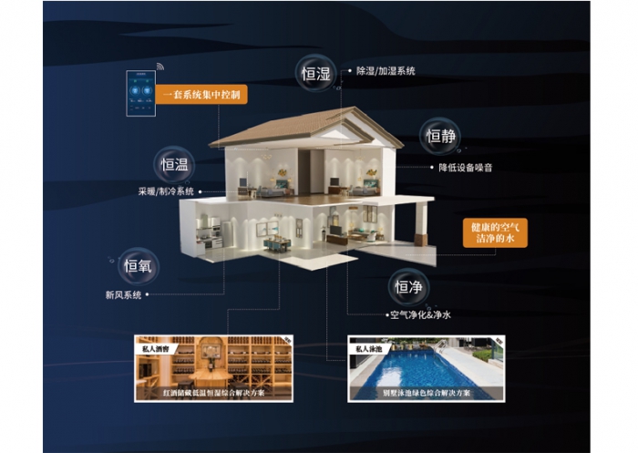 酒窖除濕機，地下酒窖防潮除濕機
