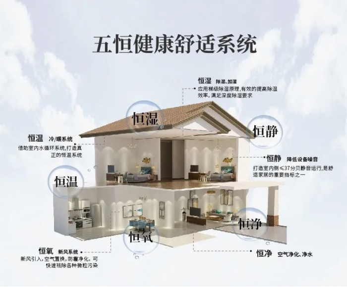 室內(nèi)除濕一把手，除濕機真的有用