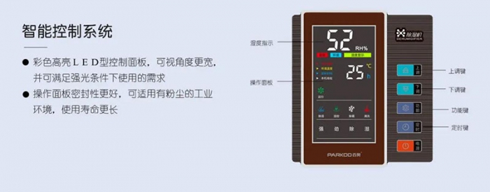 你知道轉輪除濕機選購考慮因素有哪些嗎？