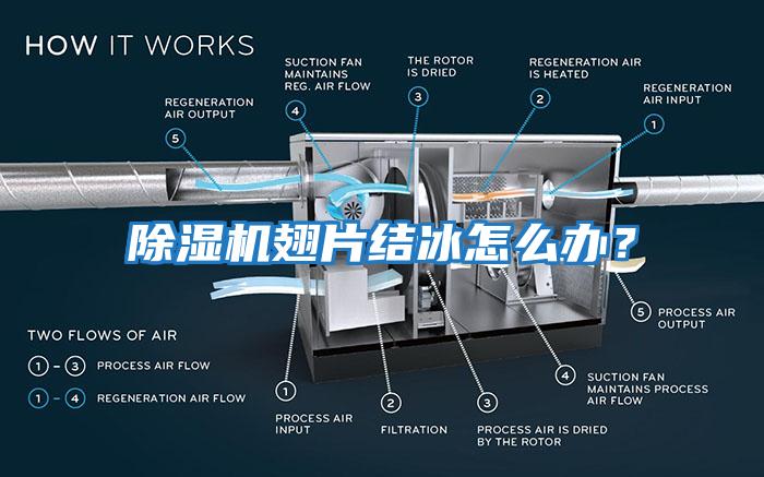 除濕機翅片結冰怎么辦？