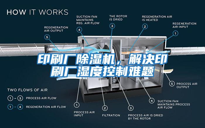 印刷廠除濕機，解決印刷廠濕度控制難題