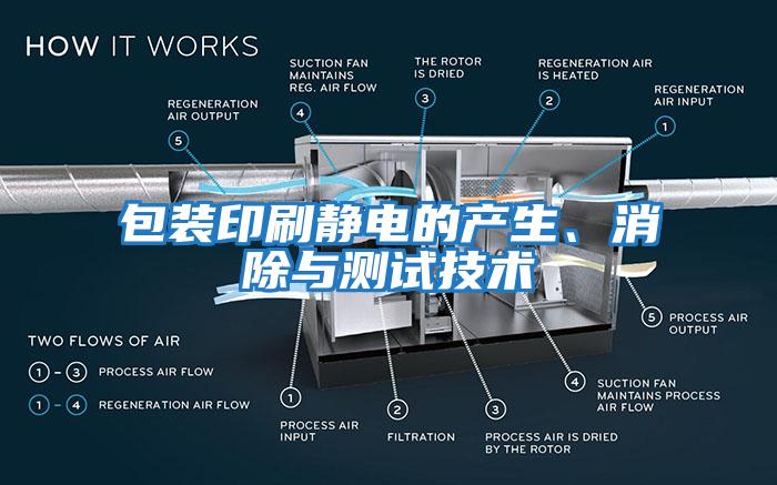 包裝印刷靜電的產(chǎn)生、消除與測試技術
