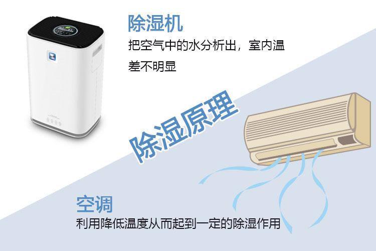 除濕機企業的現狀和發展前景