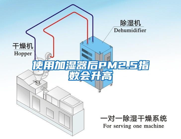 使用加濕器后PM2.5指數(shù)會(huì)升高