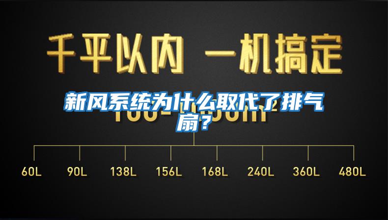 新風(fēng)系統(tǒng)為什么取代了排氣扇？