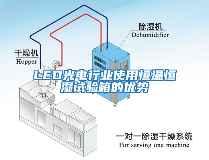 LED光電行業使用恒溫恒濕試驗箱的優勢