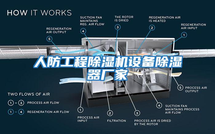 人防工程除濕機設(shè)備除濕器廠家