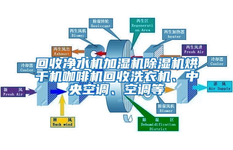 回收凈水機加濕機除濕機烘干機咖啡機回收洗衣機、中央空調、空調等