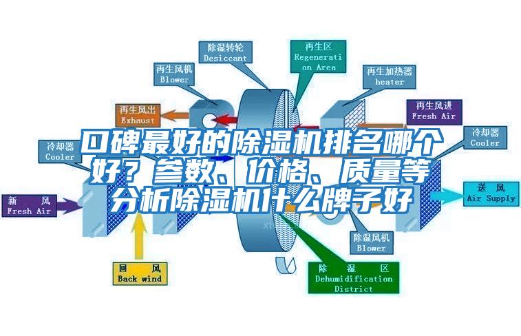 口碑最好的除濕機排名哪個好？參數、價格、質量等分析除濕機什么牌子好
