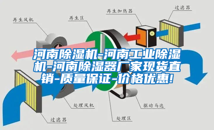 河南除濕機-河南工業(yè)除濕機-河南除濕器廠家現(xiàn)貨直銷-質量保證-價格優(yōu)惠!
