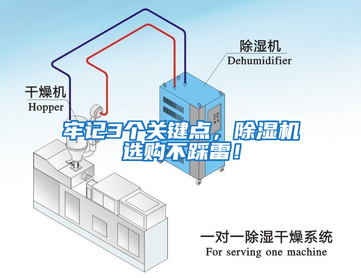 牢記3個關(guān)鍵點(diǎn)，除濕機(jī)選購不踩雷！