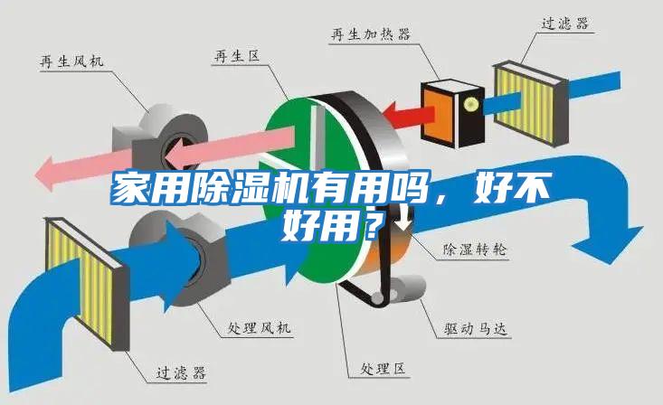 家用除濕機有用嗎，好不好用？
