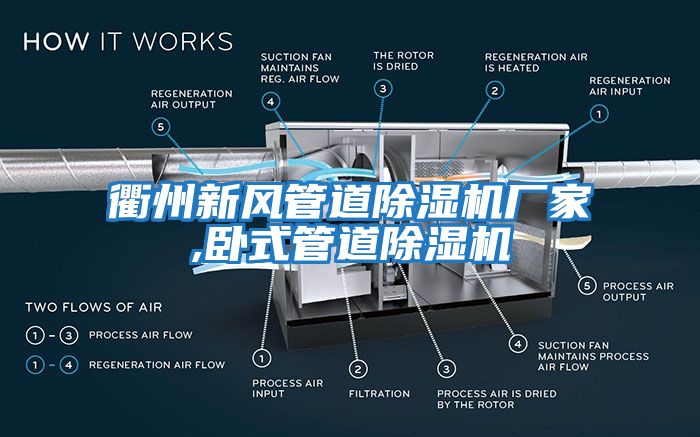 衢州新風(fēng)管道除濕機(jī)廠(chǎng)家,臥式管道除濕機(jī)