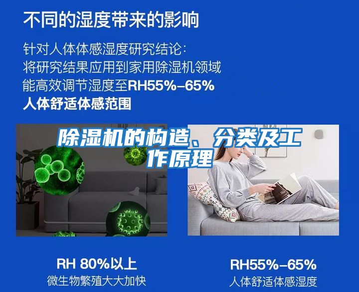 除濕機(jī)的構(gòu)造、分類及工作原理